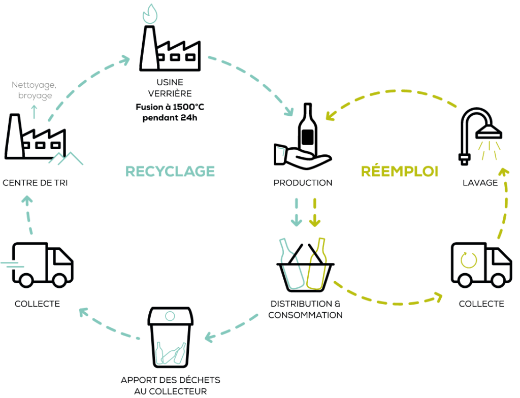 Schéma sur comment fonctionne le recyclage